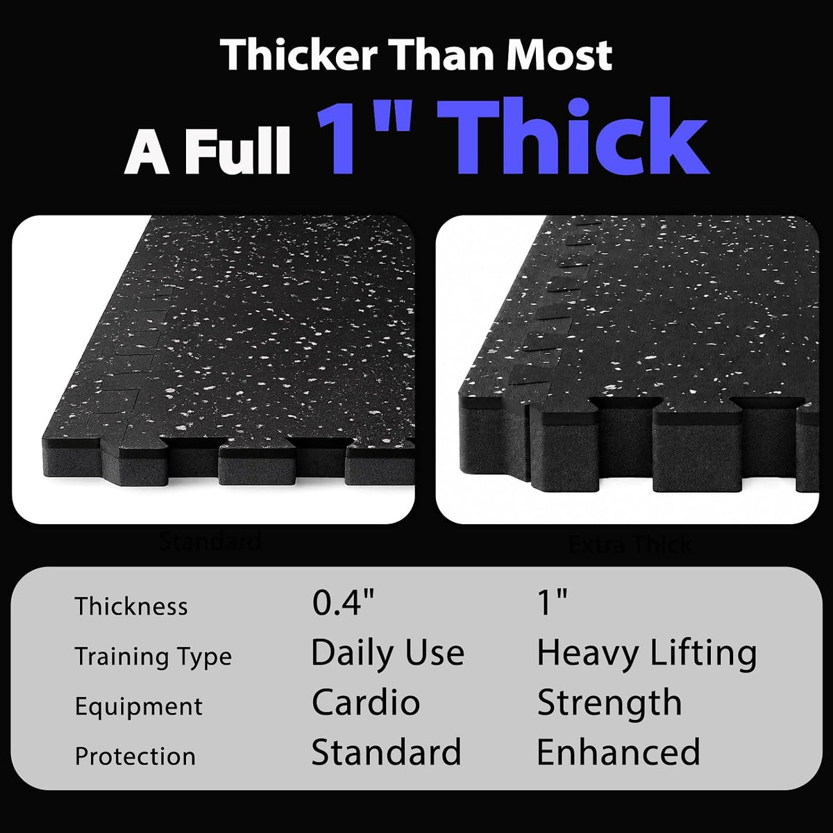 Ultra Thick Rubber Top Gym Flooring